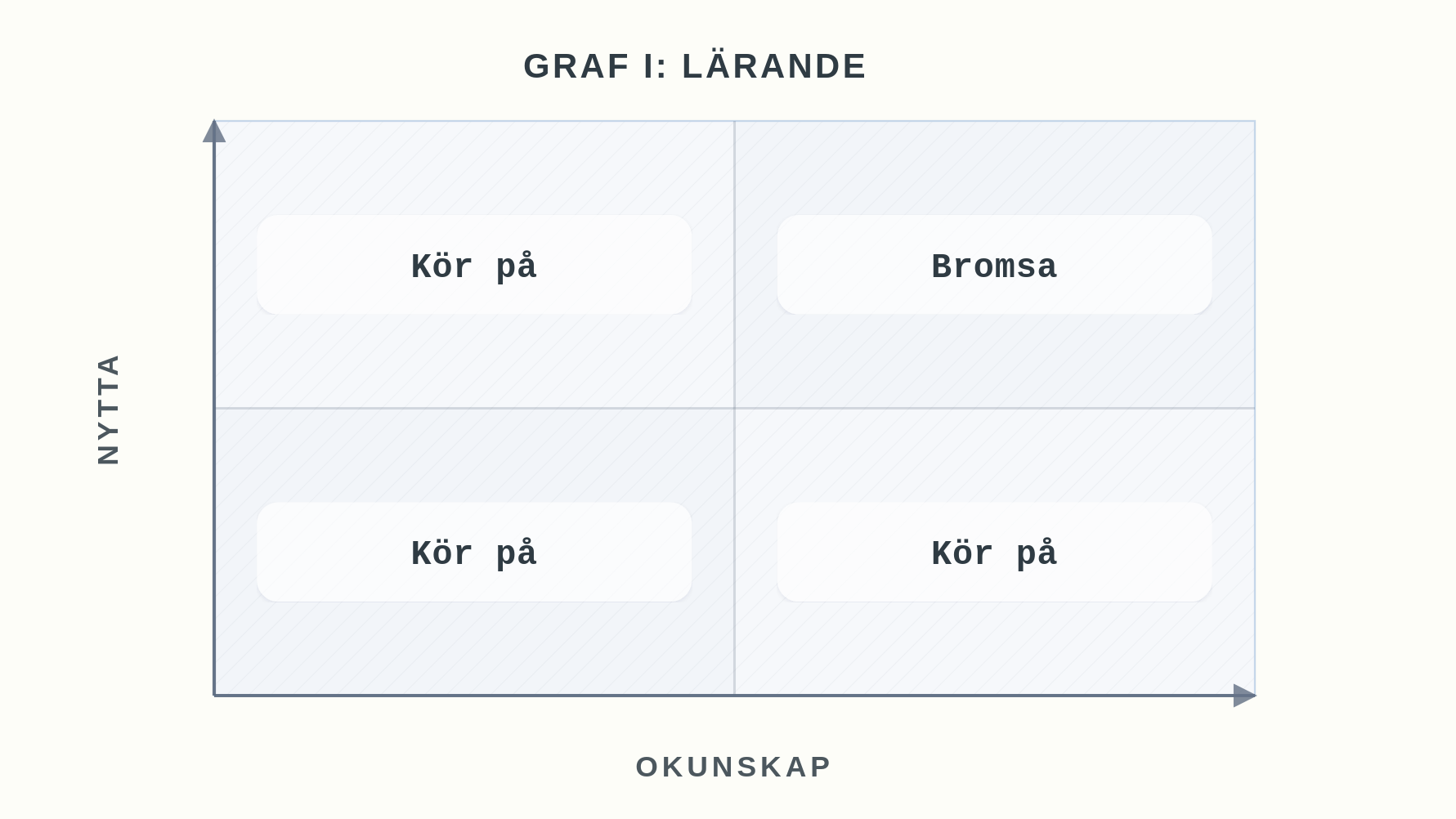 Förhandsbild för AI-transparens